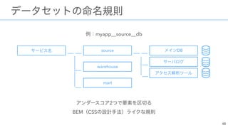 myapp__source__db
2  
BEM CSS
source
warehouse
mart
DB
 