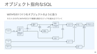 WITH 1 1  
WITH
SQL
 
