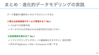 3
No  
→  
→
 
Yes  
→  
→ BigQuery + SQL + Composer
 