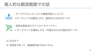  
→  
 
 
→
Q.  
A.
 