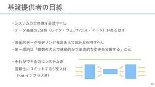  
3  
 
 
 
SRE  
not
 