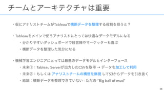 Tableau  
 
Tableau  
 
 
 
 
Tableau Server CSV →  
S3  
- “Big ball of mud”
 