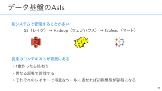 AsIs
S3 → Hadoop → Tableau
 
 
 
1  
 
 