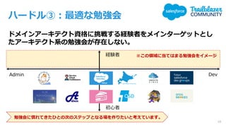 ※この領域に当てはまる勉強会をイメージ
ハードル③：最適な勉強会
ドメインアーキテクト資格に挑戦する経験者をメインターゲットとし
たアーキテクト系の勉強会が存在しない。
10
Admin Dev
初心者
経験者
勉強会に慣れてきたひとの次のステップとなる場を作りたいと考えています。
 