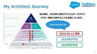 My Architect Journey
6
2019.02.13 現在
✔
✔
✔
✔
✔
✔
✔
✔
✔
✔
✔
✔
✔
✔
2019年の予定
2020年の予定
✔
私の場合、2020年に認定テクニカルアーキテクト
（CTA）試験に合格することを目指しています。
#JourneyToCTA
 