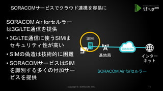 SORACOMサービスでクラウド連携を容易に
Copyright © SORACOM, INC. 13
SORACOM Air forセルラー
SORACOM Air forセルラー
は3G/LTE通信を提供
• 3G/LTE通信に使うSIMは...