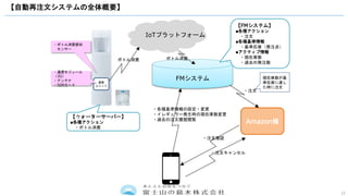 12
【自動再注文システムの全体概要】
Amazon様
・ボトル消費感知
センサー
・注文
ボトル消費
FMシステム
IoTプラットフォーム
・各種基準情報の設定・変更
・イレギュラー発生時の現在庫数変更
・過去の注文履歴閲覧
ボトル消費
【ウォーターサーバー】
■各種アクション
・ボトル消費
通信
ユニット
【FMシステム】
■各種アクション
・注文
■各種基準情報
・基準在庫（発注点）
■アクティブ情報
・現在庫数
・過去の発注数
現在庫数が基
準在庫に達し
た時に注文
・注文確認
・注文キャンセル
・通信モジュール
（3G）
・アンテナ
・SIMカード
 