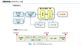 16
【開発体制とスケジュール】
富士山の銘水（株）
サーバー製造
委託会社
（韓国）
電子基板
メーカー
（韓国）
3Gモジュール
メーカー
ソラコム社
Amazon社
シ
ス
テ
ム
部
開
発
部
＜開発体制＞
＜開発スケジュール＞
全体構想
設計
本体センサー設計 プログラミング
試作・検証
量産準備
・量産
通信システム設計
2018年2月 2019年12月2018年8月
センサー
メーカー
（韓国）
 