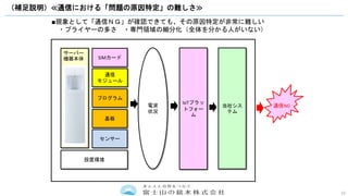 23
（補足説明）≪通信における「問題の原因特定」の難しさ≫
サーバー
機器本体
通信NG電波
状況
IoTプラッ
トフォー
ム
当社シス
テム
設置環境
プログラム
通信
モジュール
SIMカード
基板
センサー
■現象として「通信ＮＧ」が確認できても、その原因特定が非常に難しい
・プライヤーの多さ ・専門領域の細分化（全体を分かる人がいない）
 