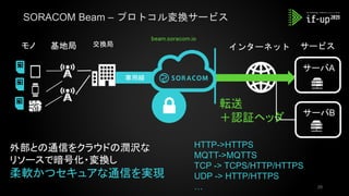 専用線
インターネット サービス
サーバA
サーバB
外部との通信をクラウドの潤沢な
リソースで暗号化・変換し
柔軟かつセキュアな通信を実現
転送
＋認証ヘッダ
HTTP->HTTPS
MQTT->MQTTS
TCP -> TCPS/HTTP/HTTPS
UDP -> HTTP/HTTPS
…
交換局モノ 基地局
beam.soracom.io
SORACOM Beam – プロトコル変換サービス
29
 
