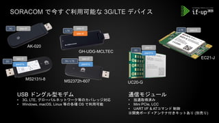 SORACOM で今すぐ利用可能な 3G/LTE デバイス
通信モジュール
• 技適取得済み
• Mini PCIe, LCC
• UART I/F & ATコマンド 制御
※開発ボード +アンテナ付きキットあり (別売り)
USB ドングル型モデム
• 3G, LTE, グローバルネットワーク等のカバレッジ対応
• Windows, macOS, Linux 等の各種 OS で利用可能
AK-020
MS2131i-8
GH-UDG-MCLTEC
MS2372h-607
plan-D
plan-D
plan01s
plan-D
plan-K
plan-D
plan01s
3G
3G 3G / LTE
LTE
UC20-G
EC21-J
3G
LTE
plan-D
plan01s
plan-D
 