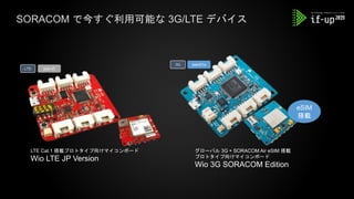 SORACOM で今すぐ利用可能な 3G/LTE デバイス
LTE Cat.1 搭載プロトタイプ向けマイコンボード
Wio LTE JP Version
グローバル 3G + SORACOM Air eSIM 搭載
プロトタイプ向けマイコンボード
Wio 3G SORACOM Edition
plan-DLTE
plan01s3G
eSIM
搭載
 