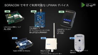 SORACOM で今すぐ利用可能な LPWAN デバイス
Sigfox Shield for Arduino 接点入力 I/F 搭載
オプテックス社
ドライコンタクトコンバーター
7種センサー搭載 Sigfoxデバイス
Sens’it
LoRa Arduino 開発シールド
AL-050
Arm Coretex-M0+ 搭載
LoRa 開発ボード
ST マイクロエレクトロニクス社
B-L072Z-LRWAN1
LoRa/GPS トラッカー
GISupply 社
LT-100
 
