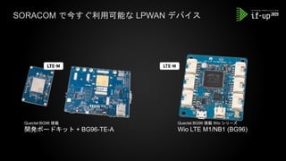 SORACOM で今すぐ利用可能な LPWAN デバイス
Quectel BG96 搭載
開発ボードキット + BG96-TE-A
Quectel BG96 搭載 Wio シリーズ
Wio LTE M1/NB1 (BG96)
 