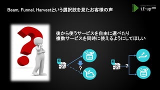 SORACOM Unified Endpoint:
Beam, Funnel, Harvestへの統一的なエンドポイント
Customer
Endpoints
Amazon Kinesis
Family
Microsoft Azure
Even...
