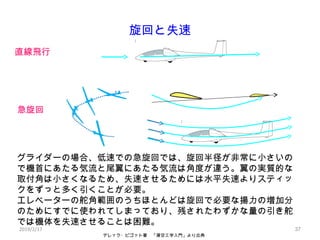 37
旋回と失速
デレック・ピゴット著　「滑空工学入門」より出典
グライダーの場合、低速での急旋回では、旋回半径が非常に小さいの
で機首にあたる気流と尾翼にあたる気流は角度が違う。翼の実質的な
取付角は小さくなるため、失速させるためには水平失速...