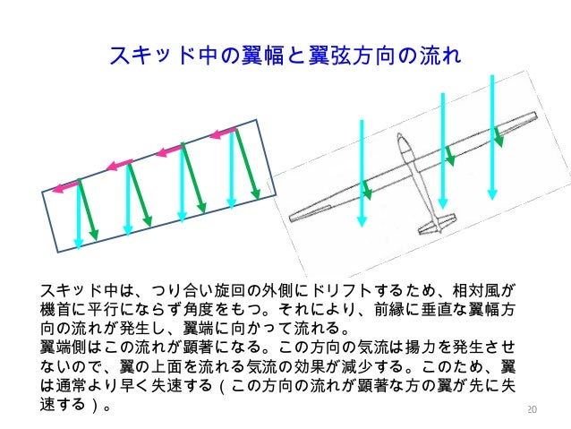 滑空スポーツ講習会18 福岡 滑空スポーツセミナー 滑空機のスピン事故防止とtem 滑空スポーツ講習会18 福岡 滑空スポーツセミナー 滑空機のスピン事故防止とtem
