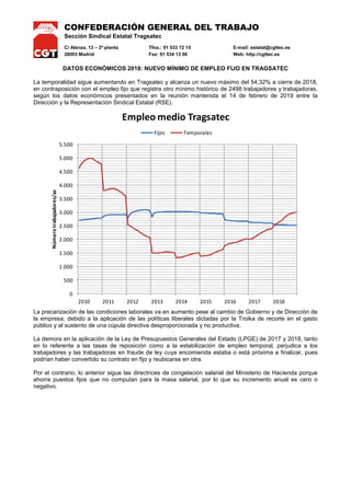 CONFEDERACIÓN GENERAL DEL TRABAJO
Sección Sindical Estatal Tragsatec
C/ Alenza, 13 – 2ª planta Tfno.: 91 533 72 15 E-mail: estatal@cgttec.es
28003 Madrid Fax: 91 534 13 00 Web: http://cgttec.es
DATOS ECONÓMICOS 2018: NUEVO MÍNIMO DE EMPLEO FIJO EN TRAGSATEC
La temporalidad sigue aumentando en Tragsatec y alcanza un nuevo máximo del 54,32% a cierre de 2018,
en contraposición con el empleo fijo que registra otro mínimo histórico de 2498 trabajadores y trabajadoras,
según los datos económicos presentados en la reunión mantenida el 14 de febrero de 2019 entre la
Dirección y la Representación Sindical Estatal (RSE).
0
500
1.000
1.500
2.000
2.500
3.000
3.500
4.000
4.500
5.000
5.500
2010 2011 2012 2013 2014 2015 2016 2017 2018
Númerotrabajadores/as
Empleo medio Tragsatec
Fijos Temporales
La precarización de las condiciones laborales va en aumento pese al cambio de Gobierno y de Dirección de
la empresa, debido a la aplicación de las políticas liberales dictadas por la Troika de recorte en el gasto
público y al sustento de una cúpula directiva desproporcionada y no productiva.
La demora en la aplicación de la Ley de Presupuestos Generales del Estado (LPGE) de 2017 y 2018, tanto
en lo referente a las tasas de reposición como a la estabilización de empleo temporal, perjudica a los
trabajadores y las trabajadoras en fraude de ley cuya encomienda estaba o está próxima a finalizar, pues
podrían haber convertido su contrato en fijo y reubicarse en otra.
Por el contrario, lo anterior sigue las directrices de congelación salarial del Ministerio de Hacienda porque
ahorra puestos fijos que no computan para la masa salarial, por lo que su incremento anual es cero o
negativo.
 