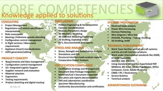 TECHNICAL PUBLICATIONS
 Work Team familiar with all aircraft systems
and the aircraft interiors products.
 Work under international standards like ASME,
ATA100 iSpec2200,
ASD-STE-100, MIL-STD
 Using standard Editors like Hyperlinked PDF
MSWord, MS Excel, Adobe PageMaker, 3DVia
Composer, Corel, Adobe Illustrator
 CMM / IPL / Illustrations
 Service Buletins
 Technical analysis
AIRWORTHINESS SUSTAINING
CORE COMPETENCIESKnowledge applied to solutions
ENGINEERING
 Product Engineering & Decomposition
 Fastener standardization
 Modular/Parametric design
 3D Mechanic Modeling
 3D SURFACE Modeling/Flattening
 2D Drafting, Exploded views
 EO’s, Documentation and reports
SYSTEMS INTEGRATION
 Electrical loads analysis
 Power Wire harnessing
 Harness Flattening
 Wire Diagram / Wire lists
 HVACRE, Plumbing – Tubing -Draining
 2D Drafting, BOM
CERTIFICATION COMPLIANCE
 Certification strategy and Management
 Document Data Package integration
 Materials/CoC’s Document inspection
 Test plans and reports documentation
 DER and Laboratories coordination
 Specimen Manufacturing
 Conformity documentation and certification
PRODUCT CONCEPT
 Requirements and Data management
 Configuration control management
 ILS- Integrated Logistic Support
 Supplier research and evaluation
 Material selection
 Ergonomics
 Testing requirements
 Product sketching and digital mockup
STRESS AND ANALYSIS
 Stress, Strength and Deformation analysis
 Simulations and FEA
 Structural Interface loads analysis reports
 Comparative Report Analysis
18-Feb-19 6
 