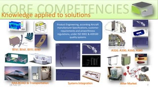 18-Feb-19 7
B737, B747, B777, B787 A320, A330, A350, A380
RAILROAD & Transportation After MarketSystems Integration
Product Engineering, according Aircraft
manufacturer Specifications, customer
requirements and airworthiness
regulations, under ISO 9001 & AS9100
quality systems
CORE COMPETENCIESKnowledge applied to solutions
 