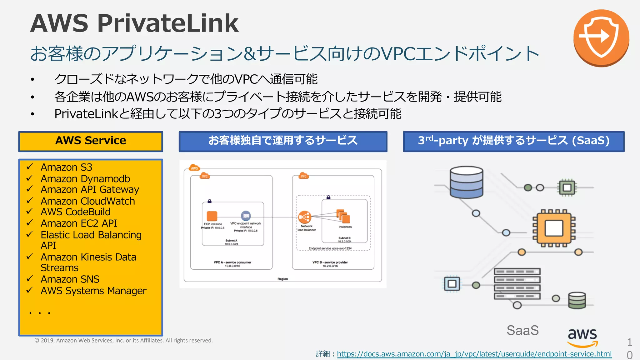 © 2019, Amazon Web Services, Inc. or its Affiliates. All rights reserved.
( -
• cu hl mjkv c 3 z
• osap k _ e ng_ y
• 3G K I 0 DA W &V iao e ng
otd rw e ng S 3 bwl awk
P II E: L C NED :EC K : B I I G D E DI GK : ICB
) ( 3 A ((
ü C NED &
ü C NED MD CE
ü C NED 3. - I L M
ü C NED BE I:
ü E B
ü C NED 3.
ü B I : 0E B D: D
3.
ü C NED / D I
IG C
ü C NED 2
ü M I C 1 D G
SaaS
 