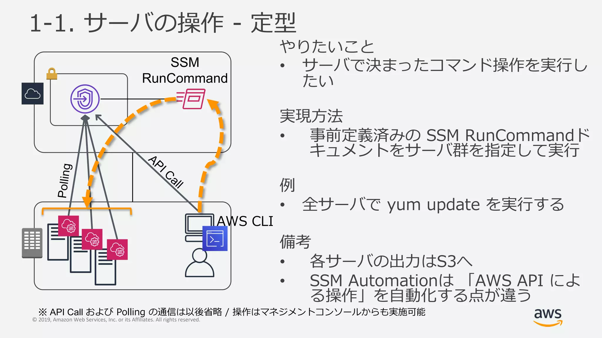 © 2019, Amazon Web Services, Inc. or its Affiliates. All rights reserved.
m
R I
• n ae W gC
• lm P 33- .
e W W mC g
• t 3 .- / W g
• oL
• 3- 1 L S
Wiu A
SSM
RunCommand
API Call
Polling
API Call SM 1 p Ly La e e d
 