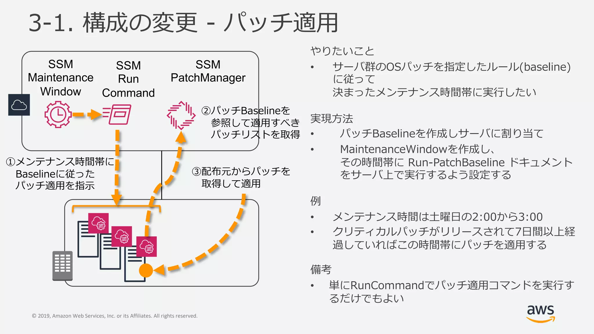 © 2019, Amazon Web Services, Inc. or its Affiliates. All rights reserved.
oih
MB R
• n oih Mt t 21 7:
S OP
OM u mu S MB
• oih)1 7: nS P
• 17: :1:3 07:
S . : -1 3 )1 7: lc u
nw C
• u mu ( (
• ds abtoih ss P w
PB Soih
• S. : 1: oih e ul
B
SSM
PatchManager
SSM
Maintenance
Window
oih)1 7:
P W
oihs
oih
P
u mu S
)1 7: S OM
oih
SSM
Run
Command
 