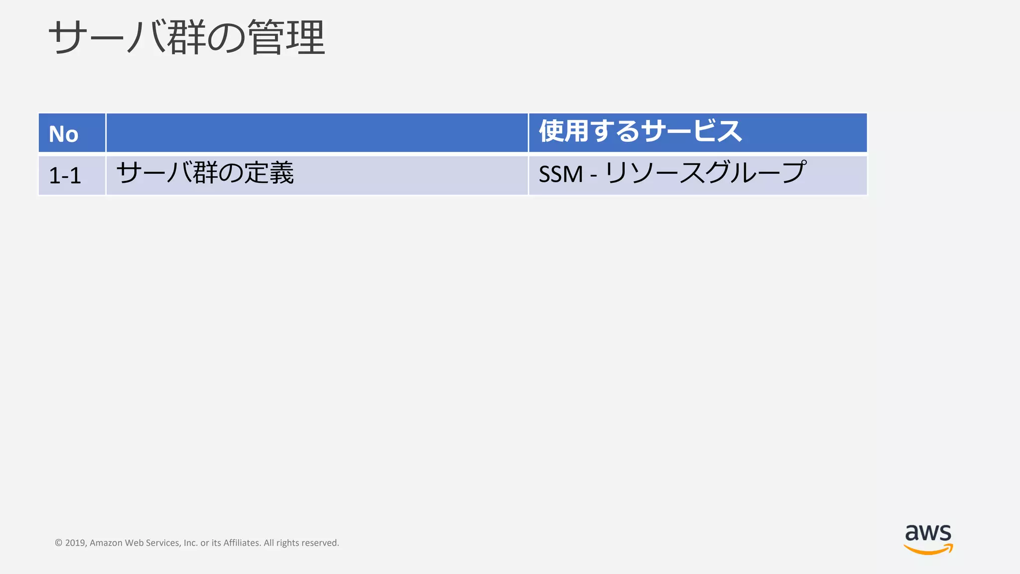 © 2019, Amazon Web Services, Inc. or its Affiliates. All rights reserved.
No
1-1 SSM -
 