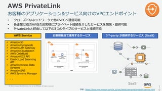 © 2019, Amazon Web Services, Inc. or its Affiliates. All rights reserved.
( -
• cu hl mjkv c 3 z
• osap k _ e ng_ y
• 3G K I 0 DA W &V iao e ng
otd rw e ng S 3 bwl awk
P II E: L C NED :EC K : B I I G D E DI GK : ICB
) ( 3 A ((
ü C NED &
ü C NED MD CE
ü C NED 3. - I L M
ü C NED BE I:
ü E B
ü C NED 3.
ü B I : 0E B D: D
3.
ü C NED / D I
IG C
ü C NED 2
ü M I C 1 D G
SaaS
 