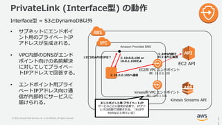 © 2019, Amazon Web Services, Inc. or its Affiliates. All rights reserved.
1 12 c
• S VK
V AV
P Ca E N
• ef .C
VoD c
K A
V P I t N
• V
AV P oDi
mCefdKSA K
D N
3 013s . 0 nk
3 . 30
0 = 232 .
V
rB
3 V
rB
k (
n 0
( Lef
DILa C W
i ESR P
.) I BRA
 