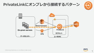 © 2019, Amazon Web Services, Inc. or its Affiliates. All rights reserved.
A
On-prem servers
Direct Connect
VPN
1
PrivateLink
 