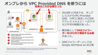 © 2019, Amazon Web Services, Inc. or its Affiliates. All rights reserved.
:EE D D A A 5 A D D8 C EI :A EA D8E D C8DA E A 58E 88 A C8 D8D
8E AC D D D D C8 EACI D8C 8 A CA E8
• n o bmi
kjd 2/ /CA 8
.1 N2/ tpS - 0
gkd 3 3 3 c
edrw s RP
• v uXSV
C D
RP
• .1hal XSV
1 8 5 A y
D
 