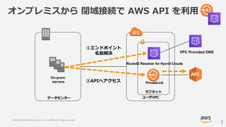 © 2019, Amazon Web Services, Inc. or its Affiliates. All rights reserved.
A I
A
On-prem
servers
1
PrivateLink
A A
C
Route52 Resolver for Hyvrid Clouds
VPC Provided DNS
 