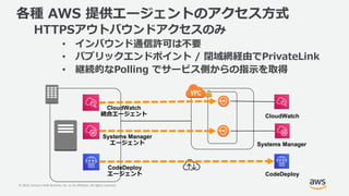 © 2019, Amazon Web Services, Inc. or its Affiliates. All rights reserved.
e P
H
• H a T
• L iS /
• gW A
Systems Manager
CloudWatch
Systems Manager
CloudWatch
CodeDeploy
CodeDeploy
 