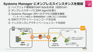 © 2019, Amazon Web Services, Inc. or its Affiliates. All rights reserved.
y ur g
D I R
/ A Ies l
P Nen / t en m o a
A M g
I I A M a
ur
IAM SI
Systems
Manger API
A
A M
g
SSM SI
y②
⑤
 