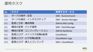© 2019, Amazon Web Services, Inc. or its Affiliates. All rights reserved.
No
1-1 - SSM - RunCommand
1-2 - SSM - Session Manager
2-1 - SSM & AWS Config
3-1 - SSM - PatchManager
3-2 - SSM & OpsWorks
4-1 - & CloudWatch
4-2 - & CloudWatch Logs
4-3 - SSM + CloudWatch
 