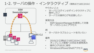 © 2019, Amazon Web Services, Inc. or its Affiliates. All rights reserved.
W I g r s IL
SSM
SessionManager
/.
M
• W gC g
A
• W I A
nr
• .. .2 0 0329 AEi
W I Sd P
• W I d h
w
• s IL i
g ea Ii l L
• . o
• / 1 - 29. 2 P
 