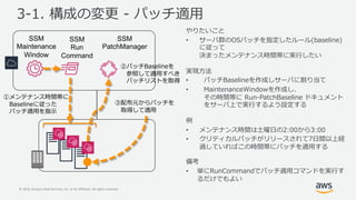 © 2019, Amazon Web Services, Inc. or its Affiliates. All rights reserved.
oih
MB R
• n oih Mt t 21 7:
S OP
OM u mu S MB
• oih)1 7: nS P
• 17: :1:3 07:
S . : -1 3 )1 7: lc u
nw C
• u mu ( (
• ds abtoih ss P w
PB Soih
• S. : 1: oih e ul
B
SSM
PatchManager
SSM
Maintenance
Window
oih)1 7:
P W
oihs
oih
P
u mu S
)1 7: S OM
oih
SSM
Run
Command
 