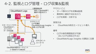 © 2019, Amazon Web Services, Inc. or its Affiliates. All rights reserved.
c t c
• c
• m >
• c i CN
l
• 2 . - h W d
• c s un o
c I N
• 2 . - &4 g
CloudWatch h W d
(+ StatsD or collectd)
W d
d b
CloudWatch Logs
m
.
>
W d L
2 . -
aS
d
c
2 . - &4
c i
 