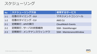 © 2019, Amazon Web Services, Inc. or its Affiliates. All rights reserved.
No
1-1 - GUI
1-2 - CUI AWS CLI
2-1 - API CloudWatch Events
2-2 - SSM - StateManager
2-3 - SSM - MaintenanceWindow
 