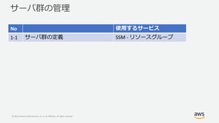 © 2019, Amazon Web Services, Inc. or its Affiliates. All rights reserved.
No
1-1 SSM -
 