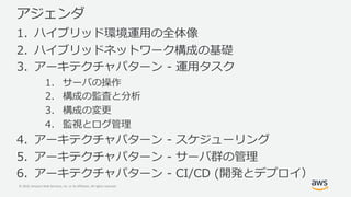 © 2019, Amazon Web Services, Inc. or its Affiliates. All rights reserved.
2
C1 /
C1 4 /
3 4 4
D/
/ .
/
. 5
3 4 6 I 5
3 4 D /
( 3 4 . 1-
 