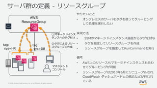 © 2019, Amazon Web Services, Inc. or its Affiliates. All rights reserved.
sc t m
o a g
c t
AWS
ResourceGroup
①o ah
d d B
d MS sc
t m
R C
• mu d H t l
y
• o ah d d
• d sc t m
• sc t m - 8660 2 y
• sc o ah d
t l A
• sc t m Ms tDW=
8 2 0:1 n h Ay W
:0
-
:0
 