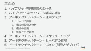 © 2019, Amazon Web Services, Inc. or its Affiliates. All rights reserved.
.1
C3 /
C3 5 /
2 4 5 5
D/
/ .
/
. 6
2 4 5 I 6
2 4 5 D /
( 2 4 5 . 3-
 