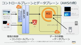 © 2019, Amazon Web Services, Inc. or its Affiliates. All rights reserved.
= =
 