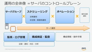 © 2019, Amazon Web Services, Inc. or its Affiliates. All rights reserved.
 