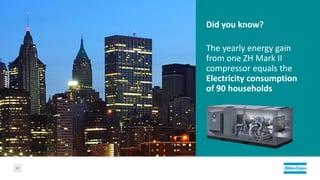 Did you know?
The yearly energy gain
from one ZH Mark II
compressor equals the
Electricity consumption
of 90 households
17
 