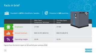 Facts in brief
2
17 500Employees
Annual revenues
Operating margin
Atlas Copco
Compressor Technique
The Atlas Copco
Group
BSEK 43.972 (BEUR 4)
23.3%
37 000
BSEK 95 (BEUR 9)
22.2%
Figures from the Interim report on Q4 and full-year summary 2018.
Founded in 1873 in Stockholm, Sweden. Presence in 180 countries.
 