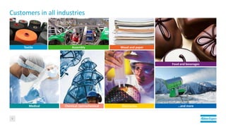 Customers in all industries
5
Textile Wood and paper
Food and beverages
Assembly
Medical Chemical /petrochemical Electronics …and more
 