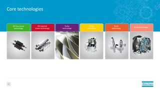 Core technologies
6
Oil-free screw
technology
Oil-injected
screw technology
Turbo
technology
Piston
technology
Tooth
technology
Scroll technology
 